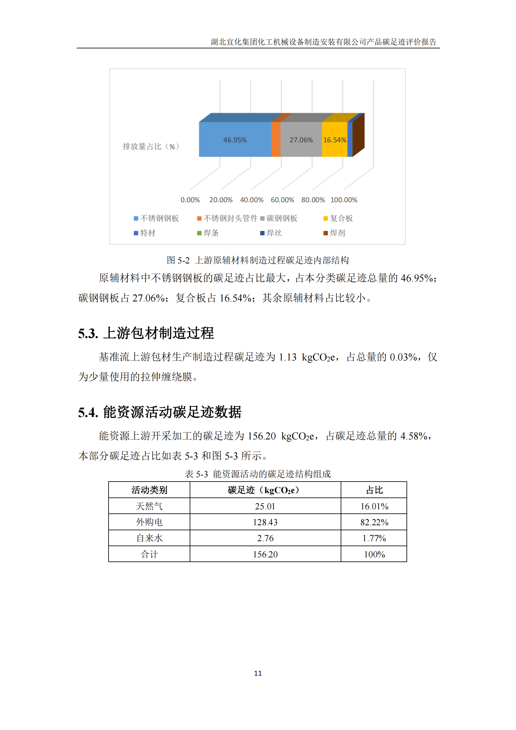 湖北宜化集團化工機械設備制造安裝有限公司_PAS2050產(chǎn)品碳足跡報告-定稿_13.png