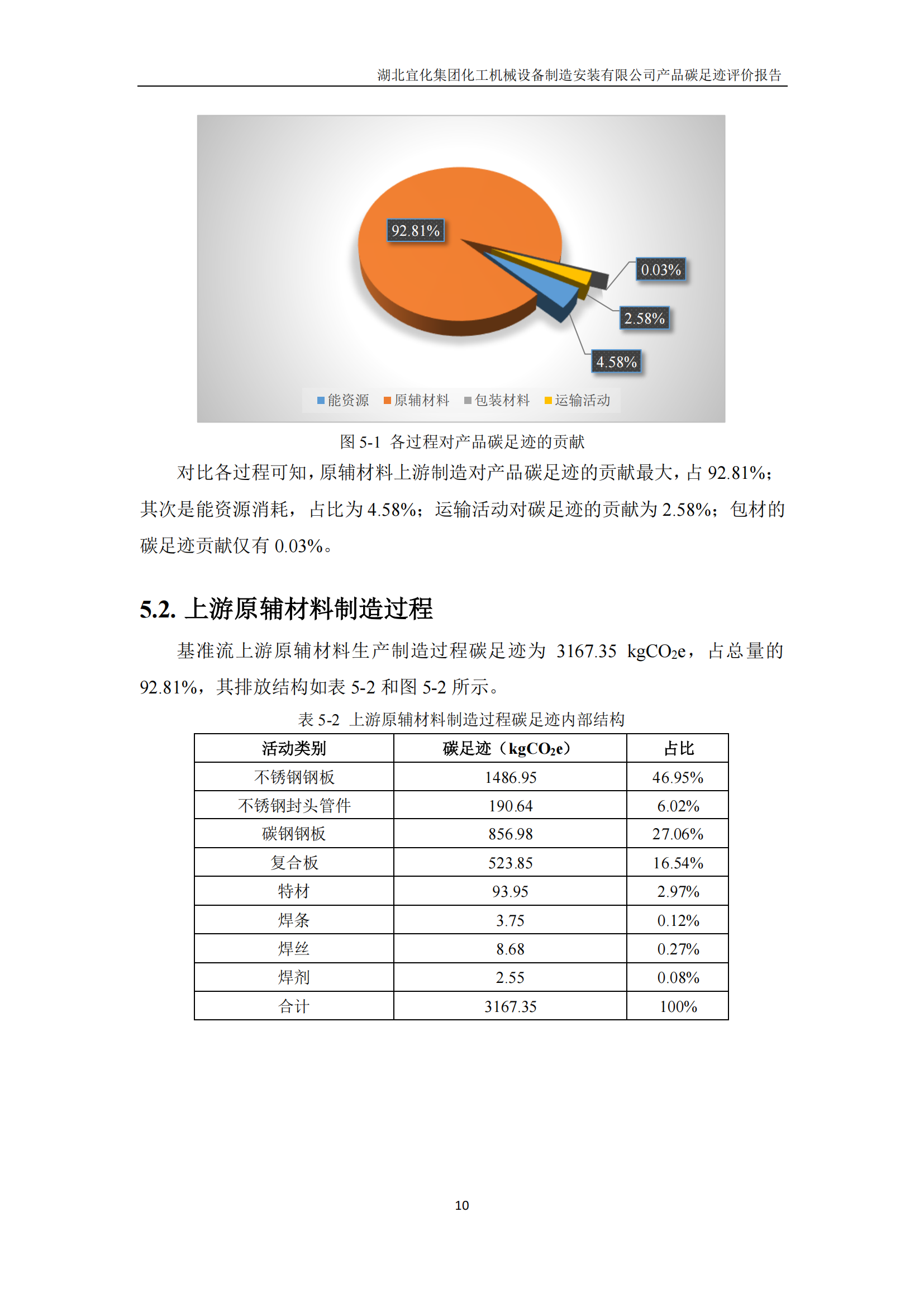 湖北宜化集團化工機械設備制造安裝有限公司_PAS2050產(chǎn)品碳足跡報告-定稿_12.png